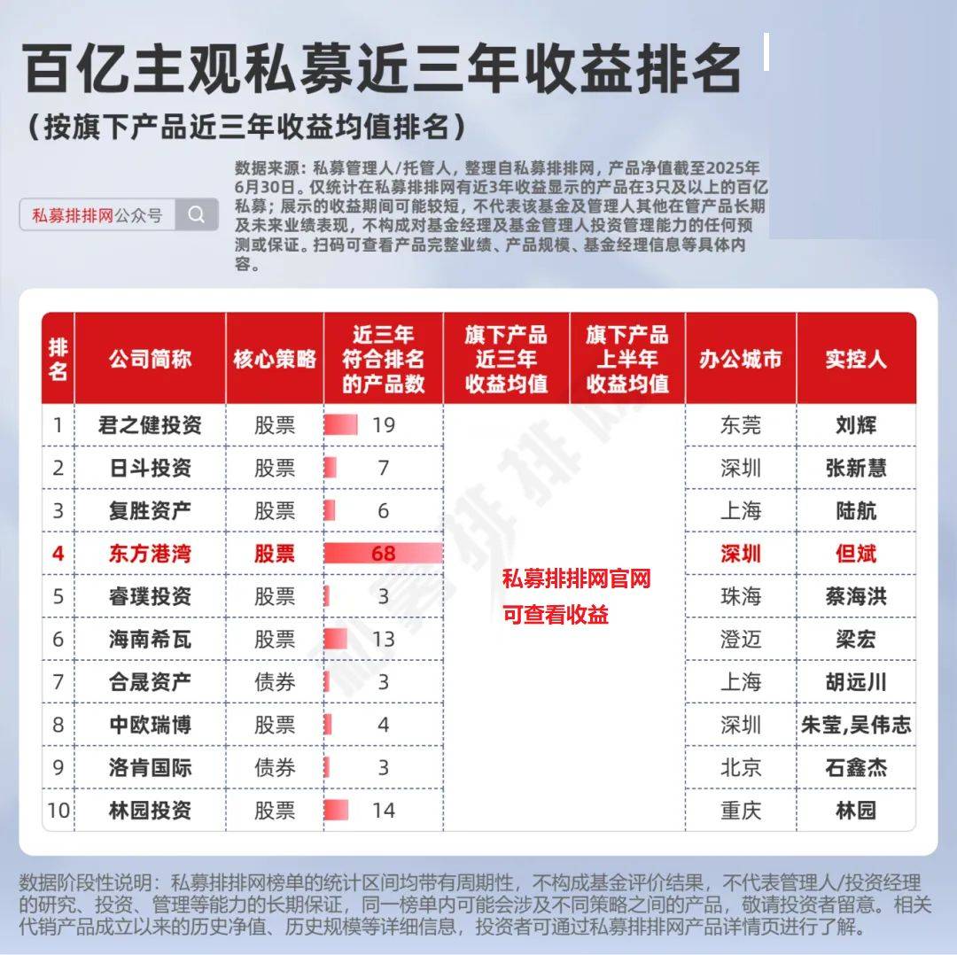 但斌二季度美股持仓出炉！首次买入数字货币概念股！