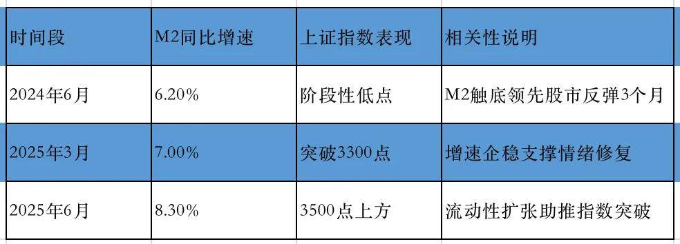 央行公布最新货币数据，释放股市积极信号