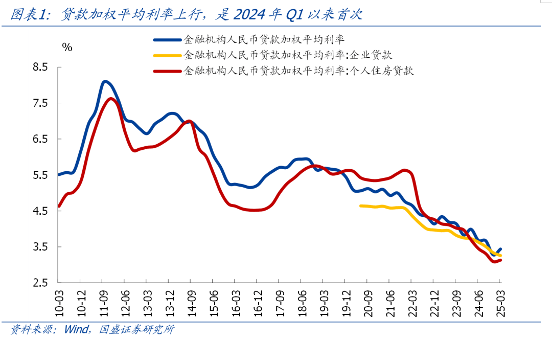 熊园：央行一季度货币政策报告6大信号