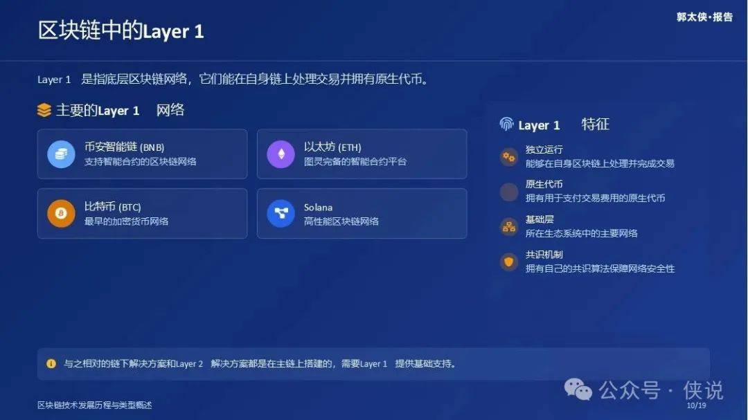 Web3.0和数字货币：区块链技术简史（第二章）