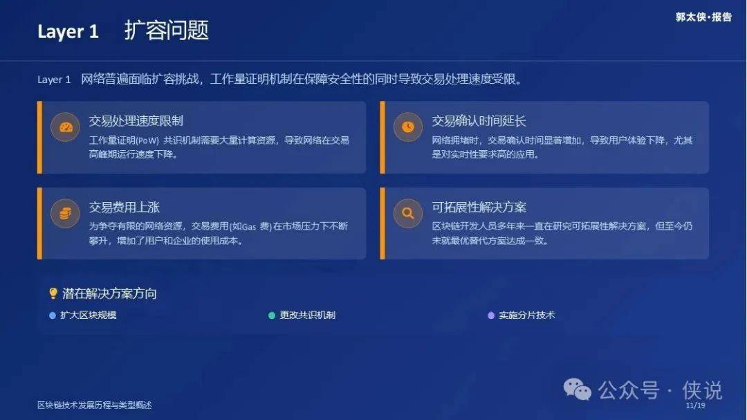Web3.0和数字货币：区块链技术简史（第二章）