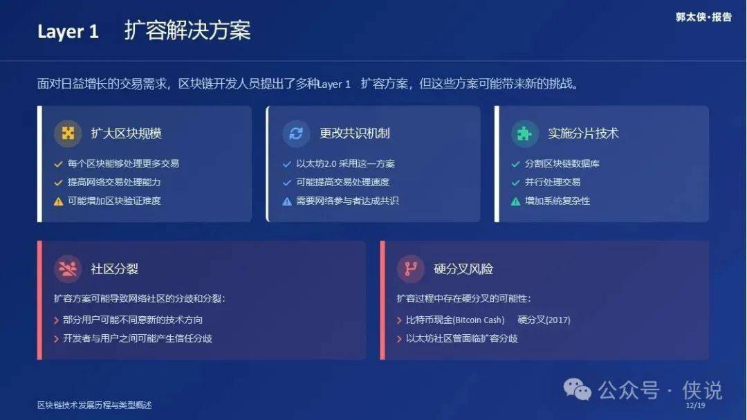 Web3.0和数字货币：区块链技术简史（第二章）