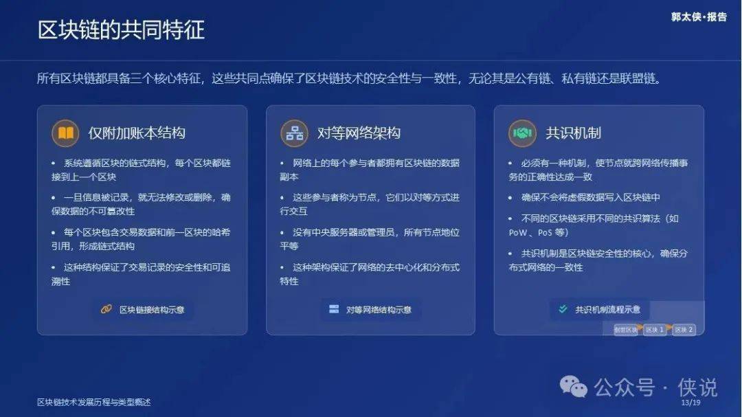 Web3.0和数字货币：区块链技术简史（第二章）
