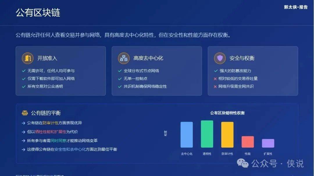 Web3.0和数字货币：区块链技术简史（第二章）