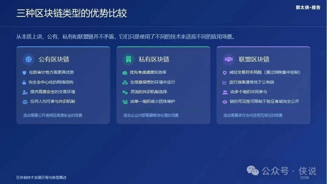 Web3.0和数字货币：区块链技术简史（第二章）