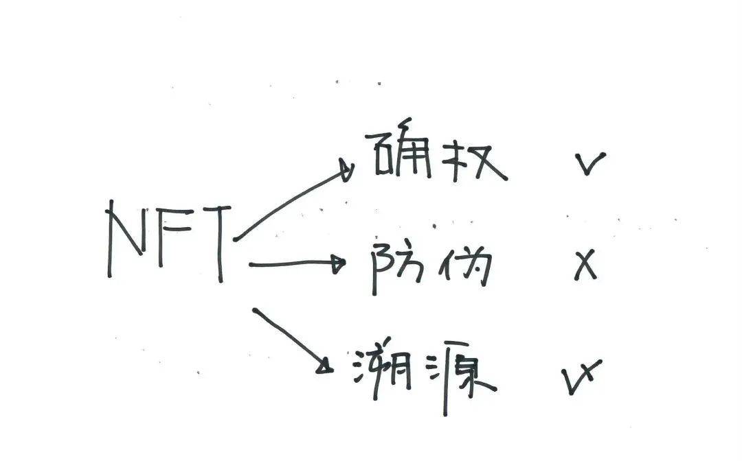 一篇文章说懂区块链