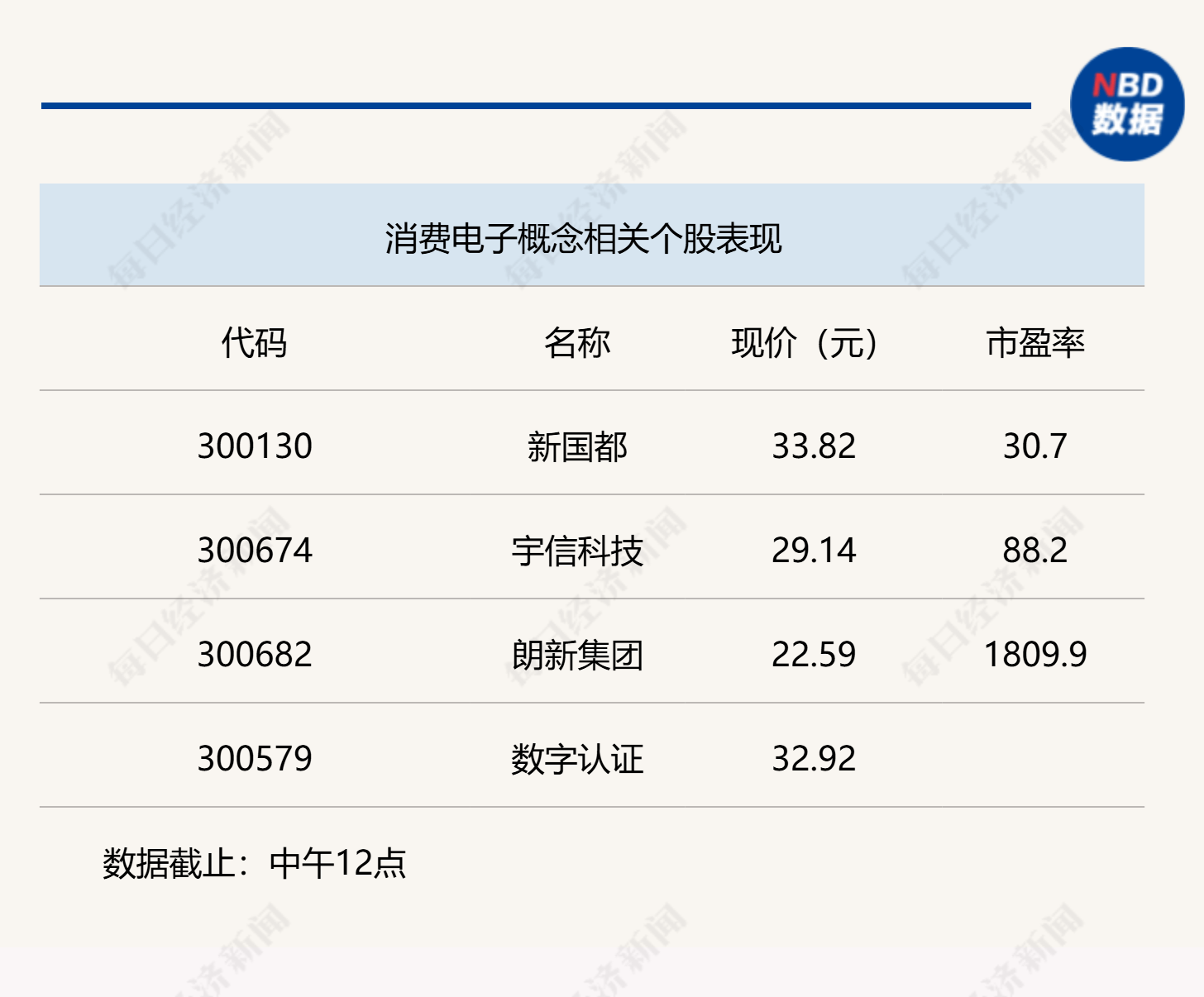 沪指上涨0.41%，跨境支付、数字货币板块涨幅居前