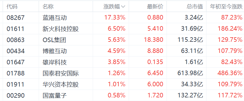 港股异动丨加密货币概念股走强，美众议院通过加密货币法案