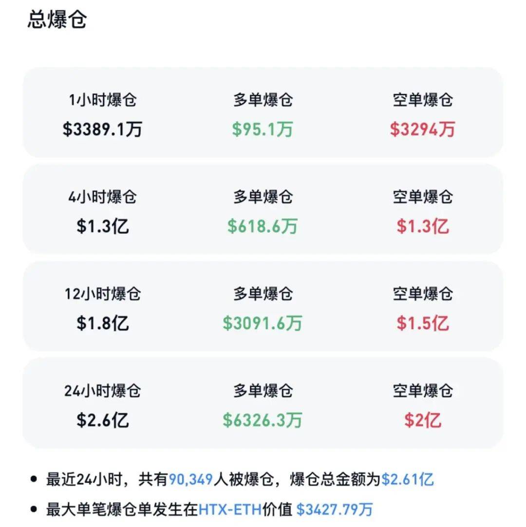 特朗普，突发！加密货币，大涨！