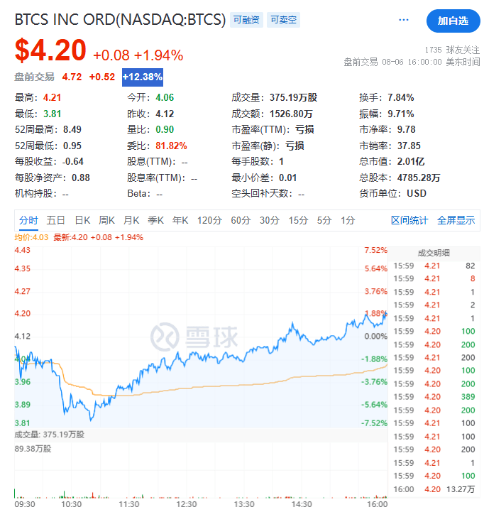 特朗普，突发！加密货币，大涨！