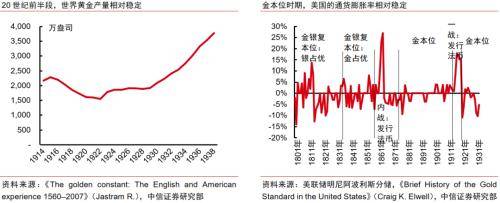 全球货币体系变迁的启示