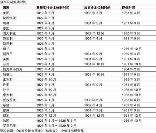 全球货币体系变迁的启示