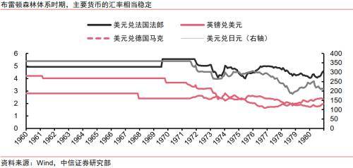 全球货币体系变迁的启示