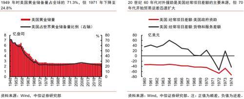 全球货币体系变迁的启示