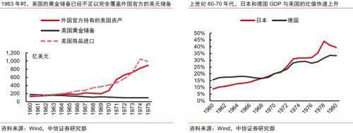 全球货币体系变迁的启示