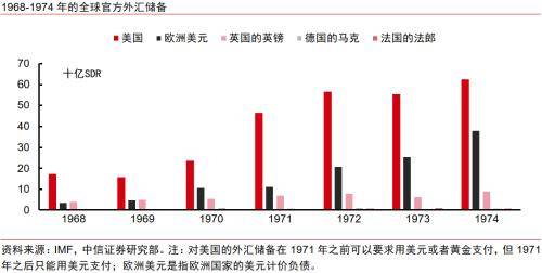 全球货币体系变迁的启示