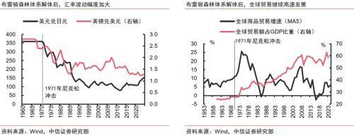 全球货币体系变迁的启示