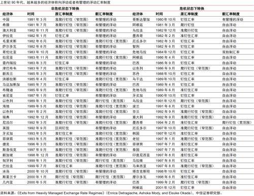 全球货币体系变迁的启示