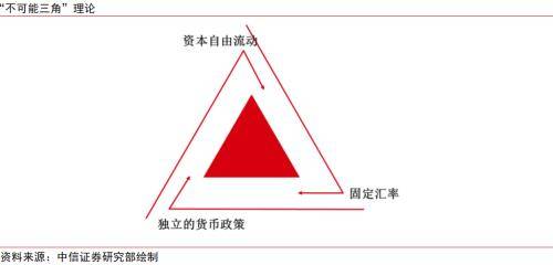 全球货币体系变迁的启示