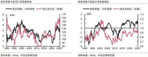 全球货币体系变迁的启示