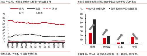 全球货币体系变迁的启示
