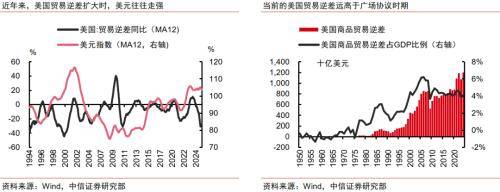 全球货币体系变迁的启示