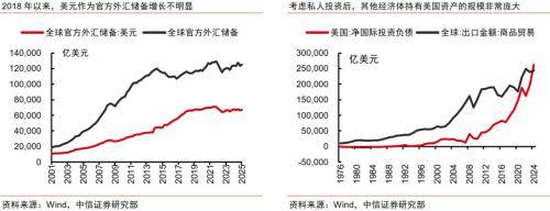 全球货币体系变迁的启示