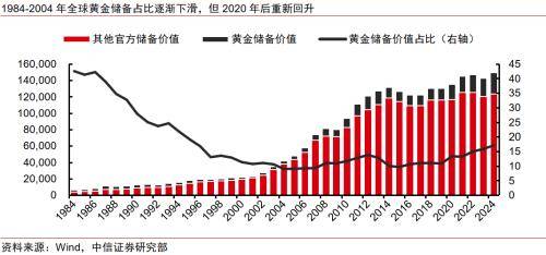 全球货币体系变迁的启示