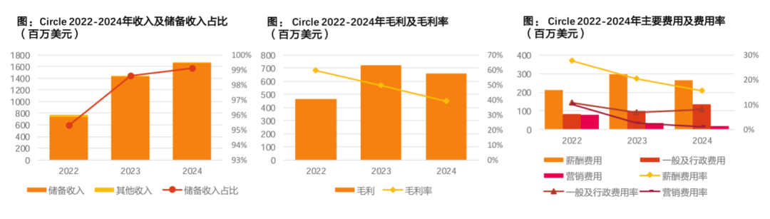 竞泰研究｜稳定币及货币数字化专题（下）
