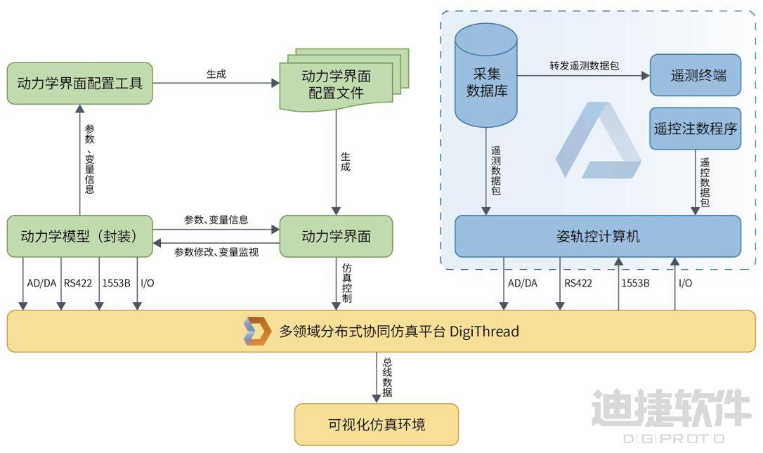 数字样机：改写卫星物联网的研制范式
