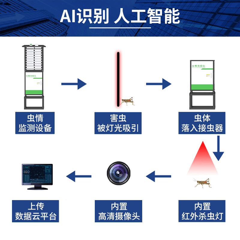 物联网虫情监测：用数字技术编织农田生态的 “智慧防护网”