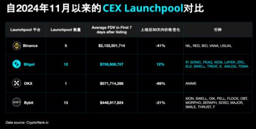全球三大头部交易所最新格局，三大头部交易所排名