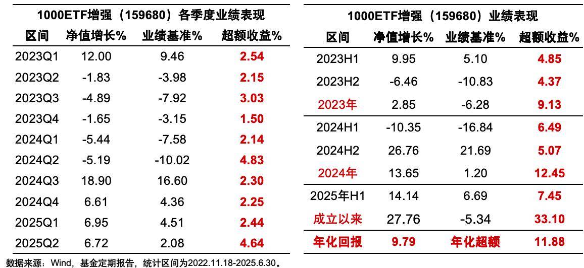 降息在望！资金大笔加码中小盘