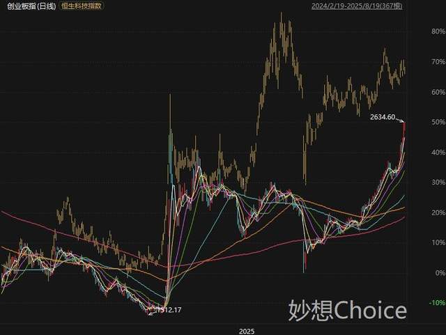 突发利空！A股午盘跳水，银行密集围堵贷款资金入市