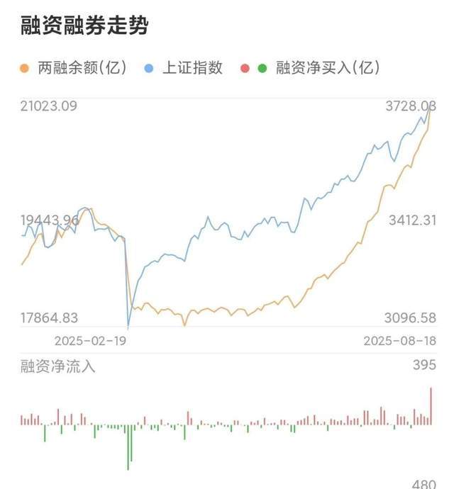 突发利空！A股午盘跳水，银行密集围堵贷款资金入市