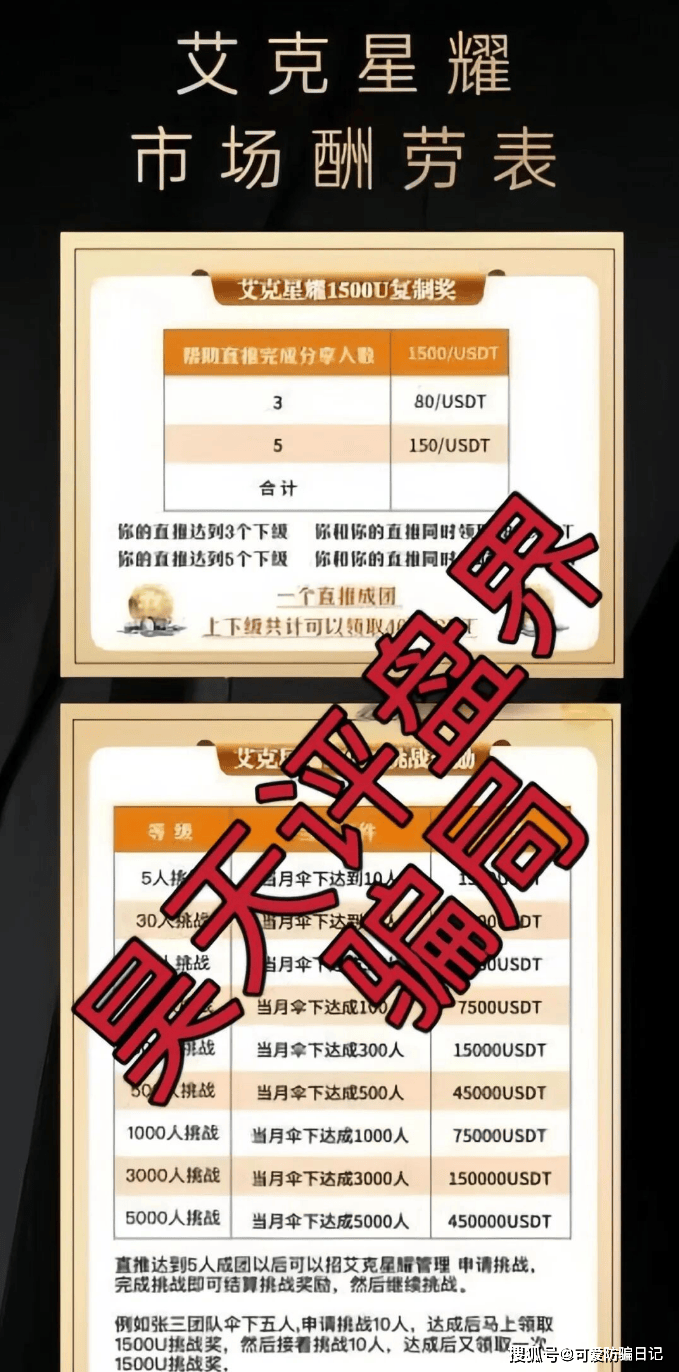 艾克星耀资金盘骗局，是博股会平移重启的杀猪盘，别上当！