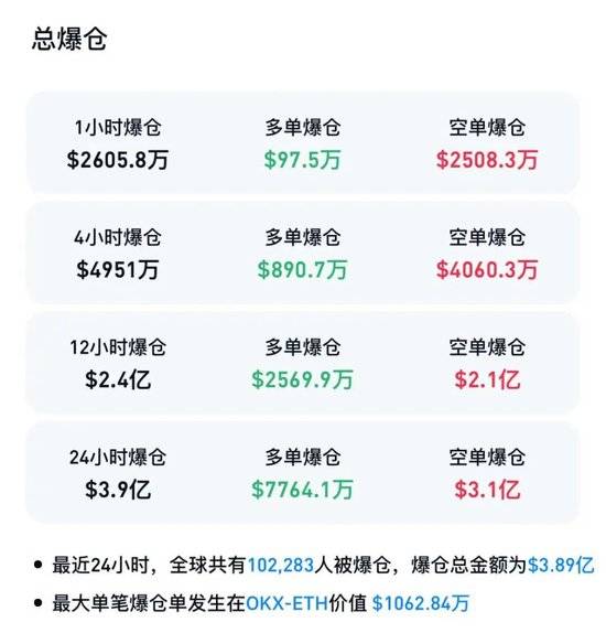 哈佛大举出手!虚拟币全线大涨