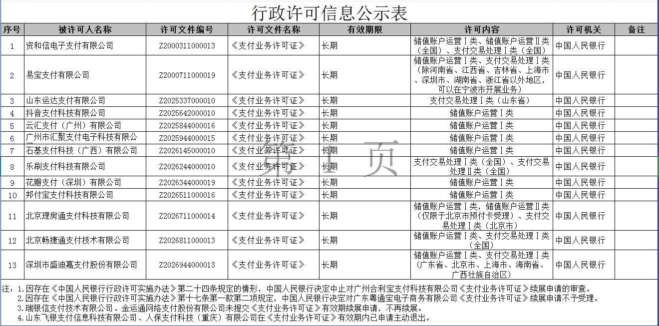 13家支付机构获“长期有效”牌照 部分支付机构曾涉及股权交易