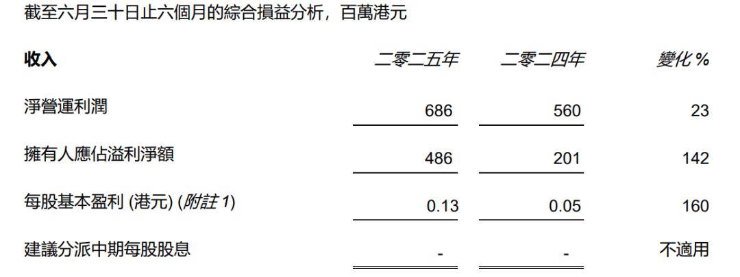 【寻龙探金】斩获虚拟资产交易牌照，股价月内飙涨超120%，云锋金融的生态故事还没讲完？