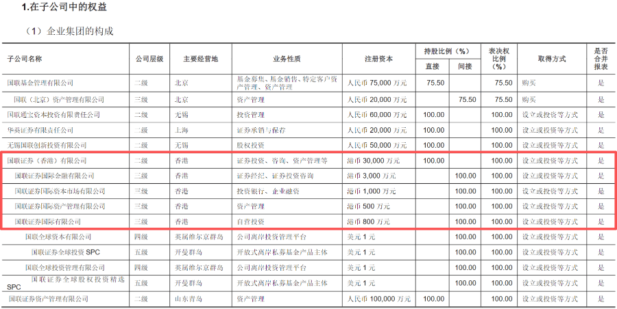 国联民生获批交易权牌照，点燃中型券商“落子”香港热情